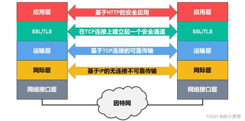 計算機網絡之網絡安全 技術開發的基石與前沿