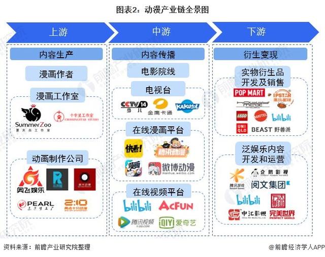 《2023大模型與AIGC產(chǎn)業(yè)圖譜》發(fā)布 深度解析動漫開發(fā)產(chǎn)業(yè)鏈變革與機(jī)遇